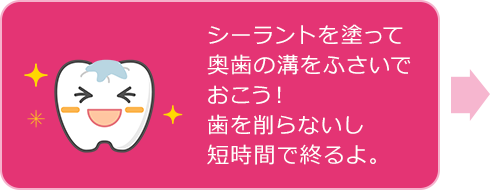 シーラントを塗って 奥歯の溝をふさいで おこう！ 歯を削らないし 短時間で終るよ。